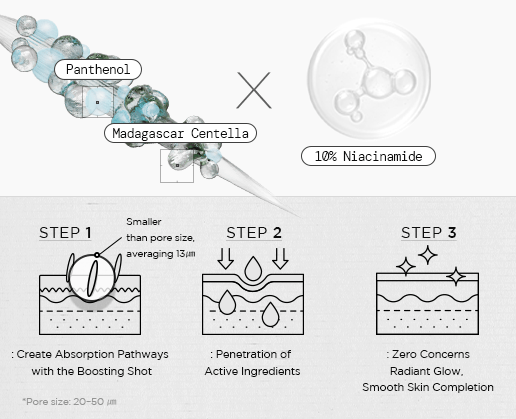 Skin1004 Madagascar Centella Naicinamide 10 Boosting Shot Ampoule 30ml