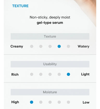 iUNIK Beta Glucan Power Moisture Serum 50ml