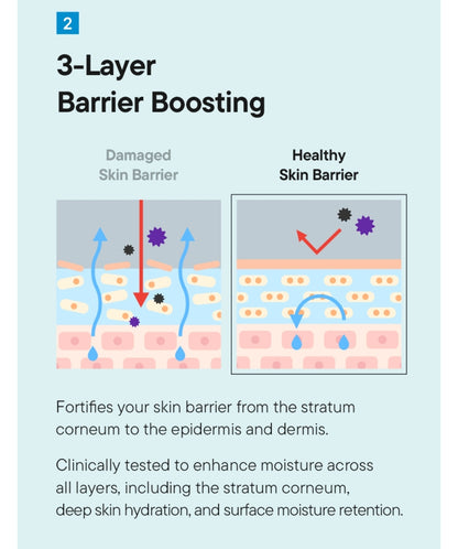 iUNIK Beta Glucan 3X Barrier Cream 50ml