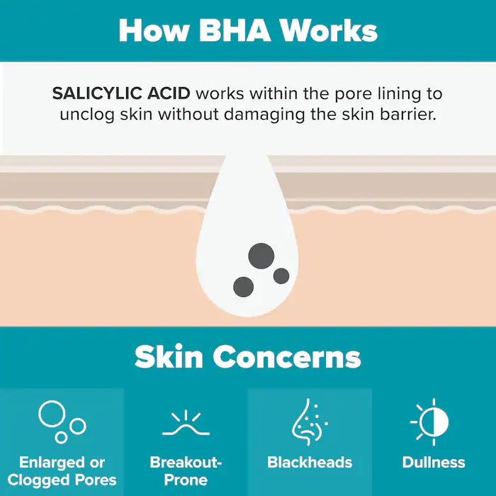 Paula's Choice Skin Perfecting 2% BHA Liquid Exfoliant