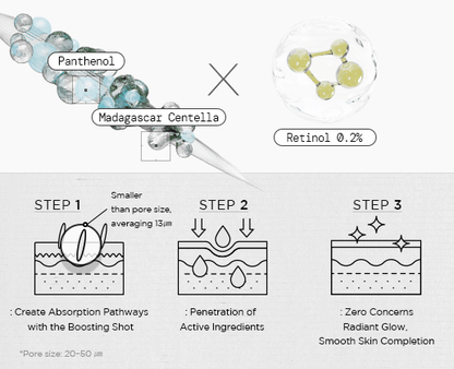 Skin1004 Madagascar Centella Retinol 0.2 Boosting Shot Ampoule 30ml