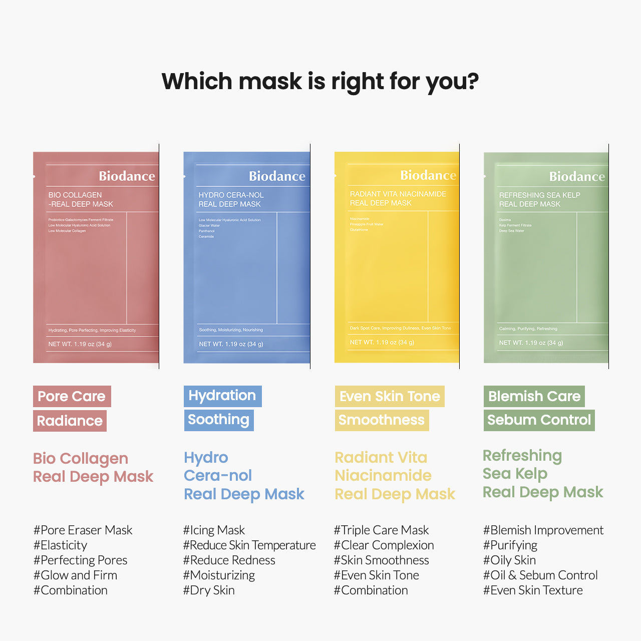 Biodance Real Deep Masks