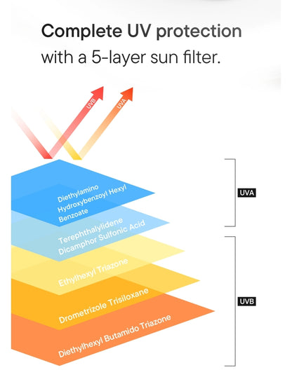 iUNIK - Beta-Glucan Barrier Sunscreen 60ml